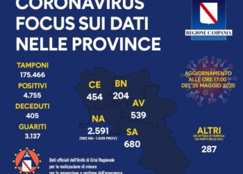Covid, nessuna nuova vittima in 24 ore