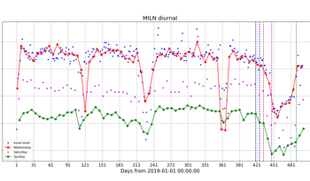 Fase 2, è tornato il rumore di fondo dell’Italia