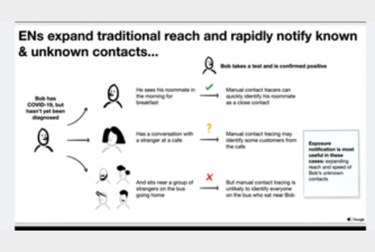 Google, tracciamento ok se lo usa 10-20%