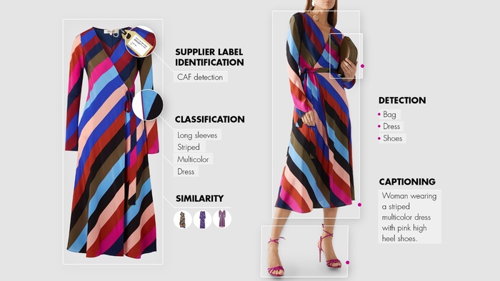 La moda punta sull’AI, progetto Yoox-ateneo Modena e Reggio