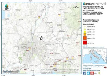 Terremoto vicino Roma, colpita zona poco sismica ma da monitorare