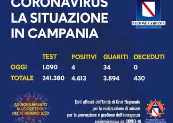 Coronavirus: 4 positivi in Campania, zero decessi