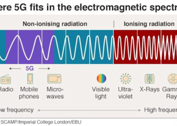Il 5G è pericoloso o sicuro?