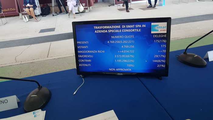 Smat non cambia forma, linea Città di Torino non passa