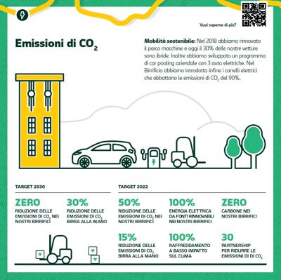 Carlsberg Italia, il futuro è a zero emissioni di CO2