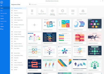 Wondershare Edraw Max, non solo diagrammi di flusso
