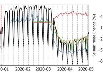 INGV, la riduzione del rumore sismico mondiale grazie al “silenzio” indotto dal Covid-19