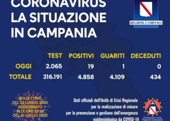 Coronavirus: Campania; in un giorno 19 positivi