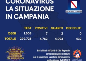 Coronavirus: in Campania 7 casi positivi su 1508 tamponi