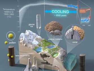 Riscaldamento globale turbo, cancellati 6.000 anni di freddo