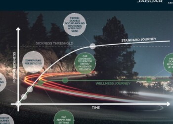 Così la guida autonoma sconfiggerà il mal d’auto