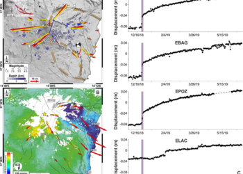 Il movimento del fianco orientale del Monte Etna: una valvola e una sentinella delle eruzioni parossistiche e della risalita del magma