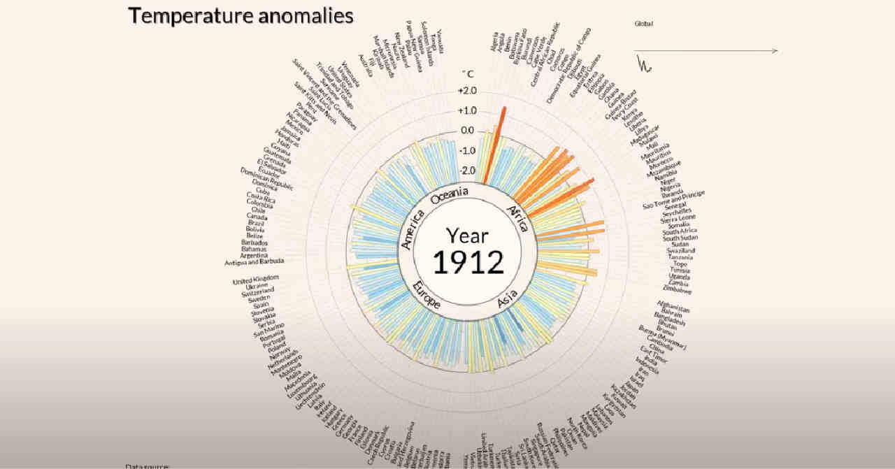 immagine 1 articolo le variazioni di temperatura dal 1900 ad oggi tutto in questo video