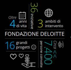 Fondazione Deloitte presenta il Bilancio Sociale 2020