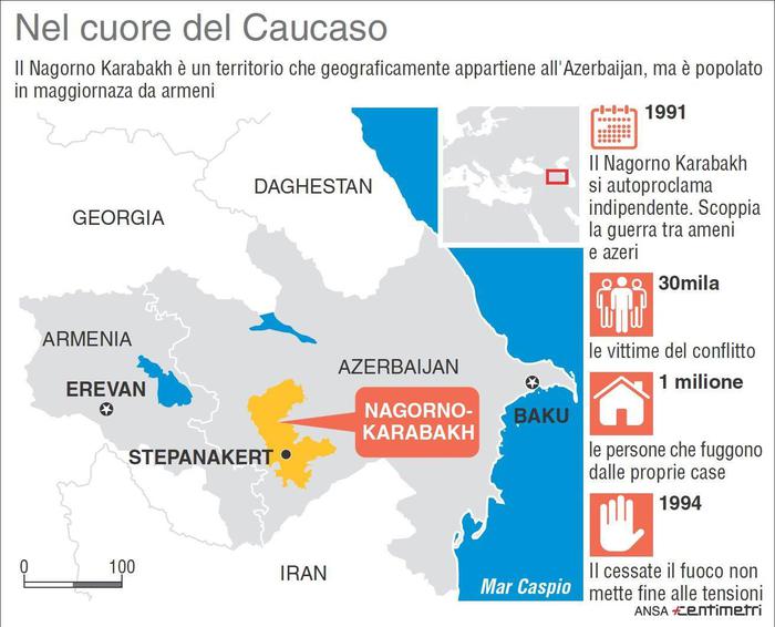 Combattimenti fra Armenia e Azerbaigian