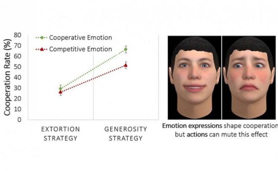 Le auto autonome dovranno simulare le emozioni