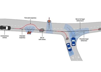 Un algoritmo per la guida autonoma più sicura