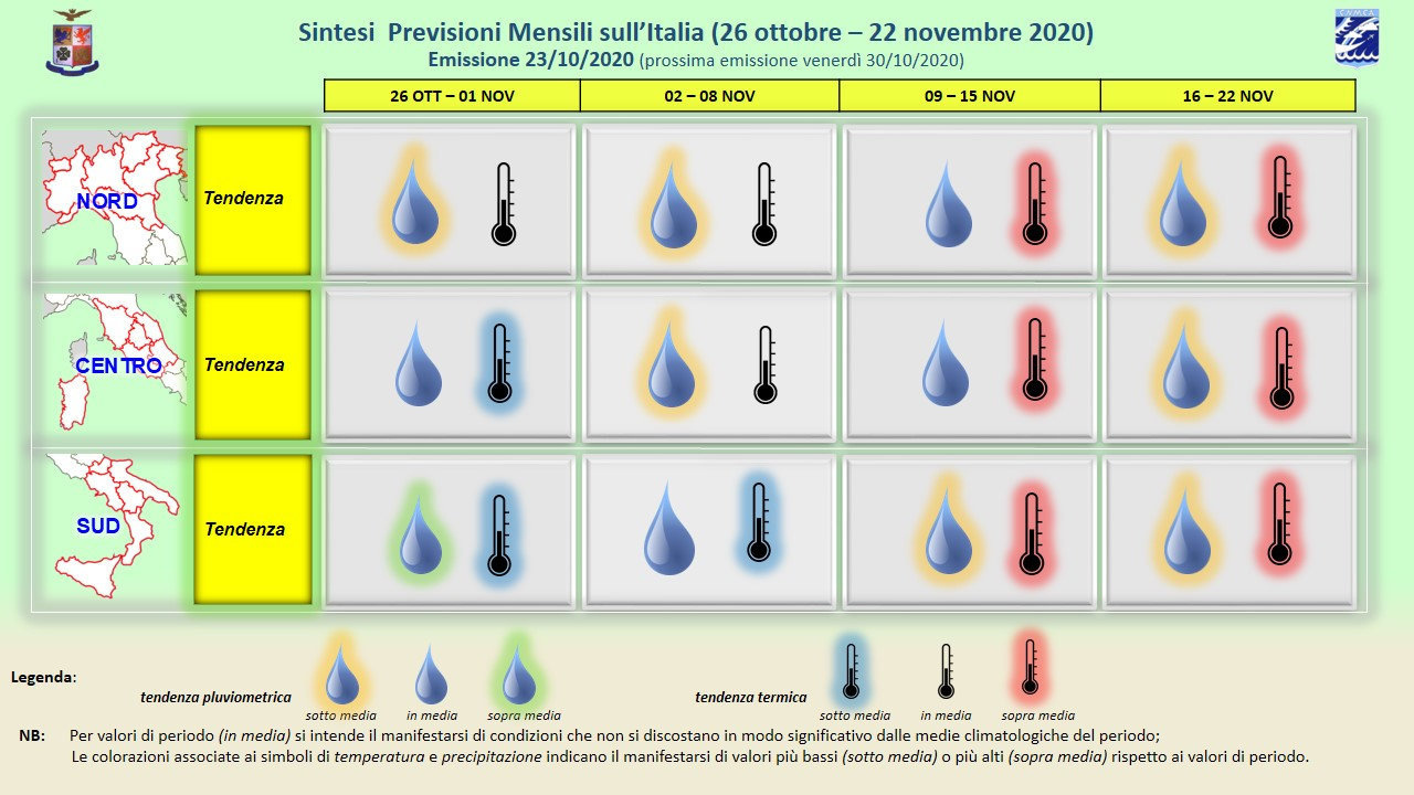 Schema meteo 30 giorni aeronautica militare.