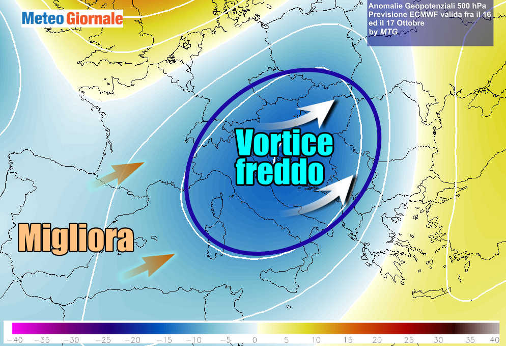 Evoluzione verso il weekend