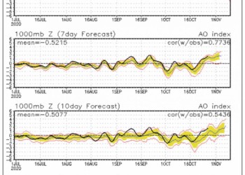 AO index, ipotesi crollo a novembre con FREDDO intenso