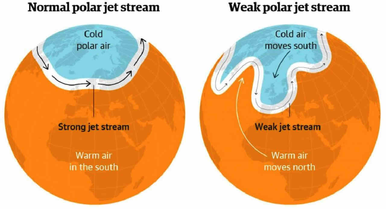 jet-stream