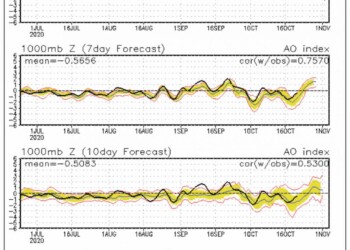 Indice AO positivo e VORTICE POLARE in gran forma: conseguenze meteo