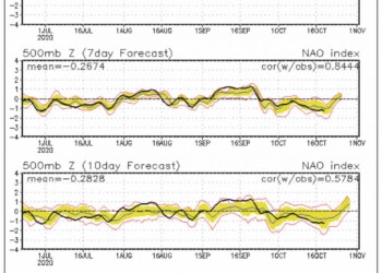 Indice NAO tornerà positivo: attese forti ripercussioni meteo