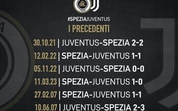 Lo Spezia punzecchia la Juve: “Contro di voi ancora imbattuti…”