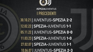 Lo Spezia punzecchia la Juve: “Contro di voi ancora imbattuti…”