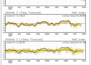 NAO-, improvvisa virata dell’indice favorevole all’Inverno