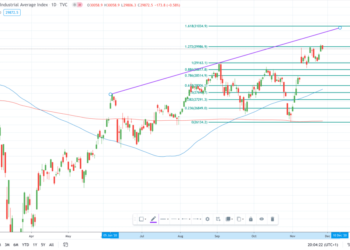 Dow Jones raggiunge nuovi record. Cosa succederà?
