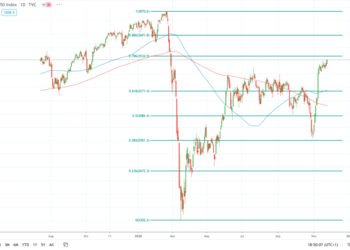 Euro Stoxx 50 raggiunge i massimi di 9 mesi nonostante l’attività economica più lenta