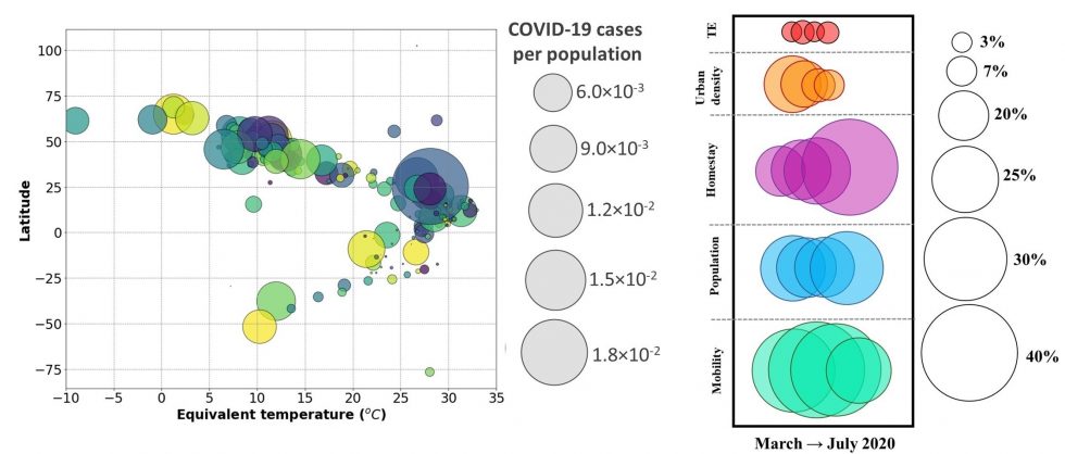 clima-covid