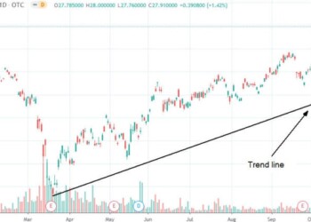 Le azioni BMW aumentano notevolmente per i risultati del Q3