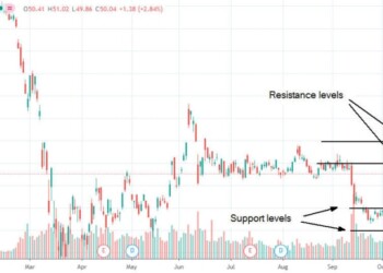 Le azioni Citigroup salgono supportate dalle notizie sul vaccino Covid-19