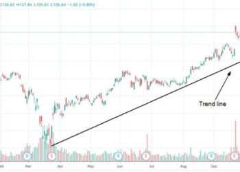 Le azioni Nike sono salite del 26% da inizio anno. Dovrei investire o no?