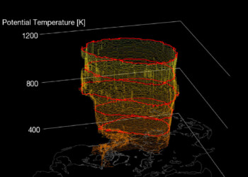 Le ultimissime sul Vortice Polare “mangia” inverno