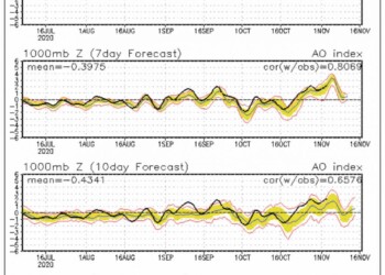 Metà novembre, la svolta meteo potrebbe essere violenta: cause