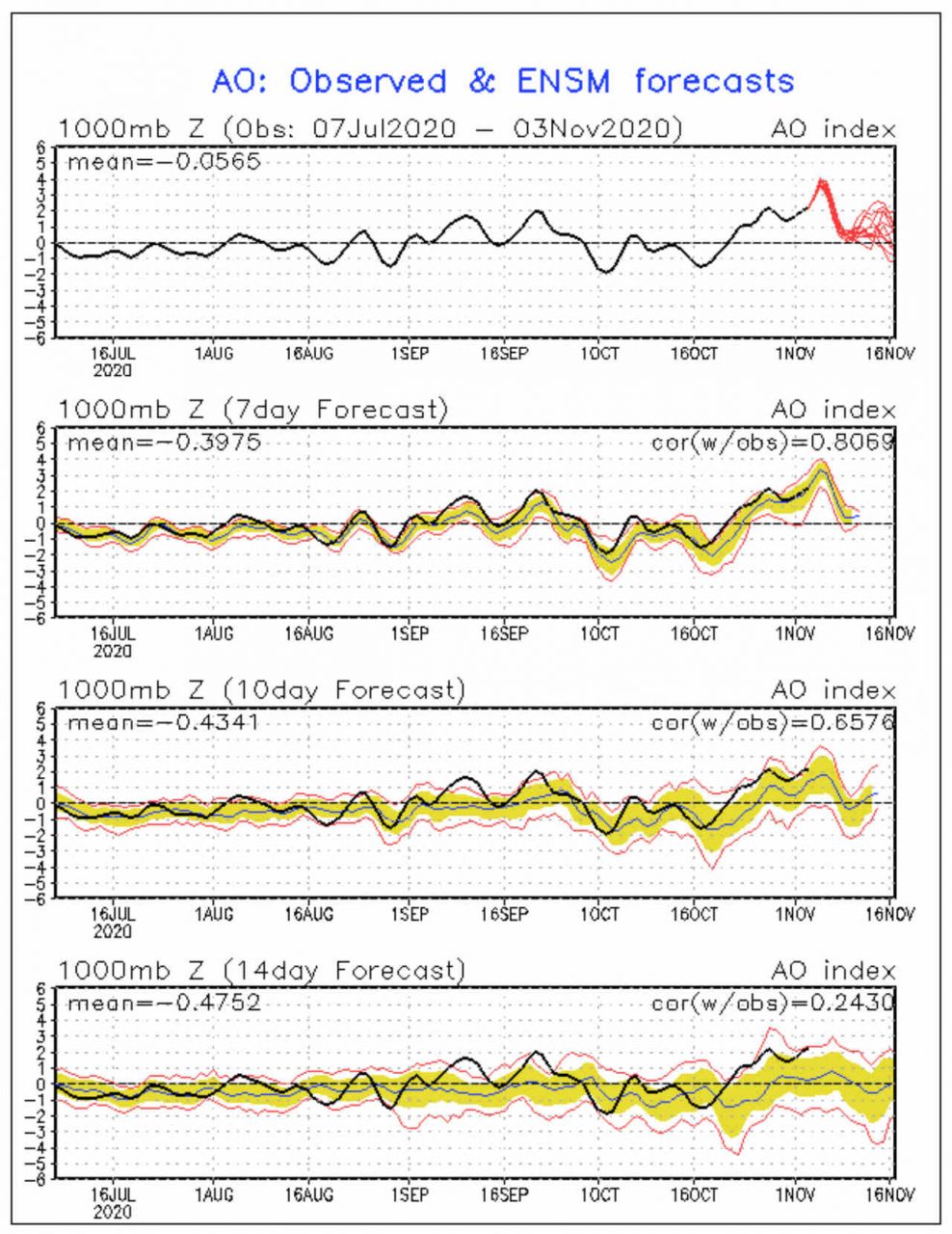 ao-index