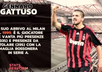 Napoli, i convocati di Gattuso per il Milan. Tamponi tutti negativi