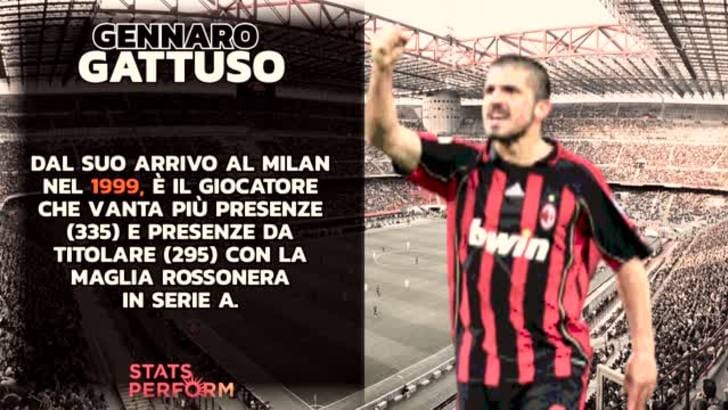 Napoli, i convocati di Gattuso per il Milan. Tamponi tutti negativi