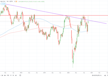 Sarebbe proficuo investire in azioni Siemens a dicembre?