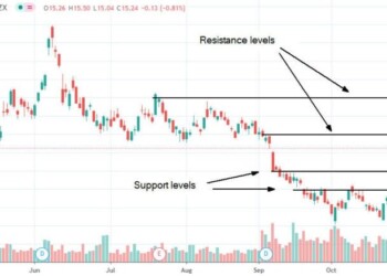 Update di novembre: acquistare o vendere Suncor Energy?