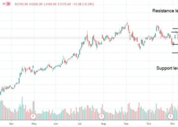 Analisi dei prezzi di Amazon, Apple, e Facebook