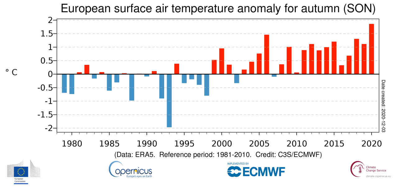 Andamento degli autunni in Europa negli ultimi 40 anni. Quello di quest'anno è stato il più caldo. Dati Copernicus