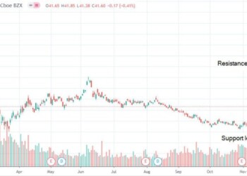Azioni Exxon Mobil in ribasso del 40% da inizio anno. Investire o no?