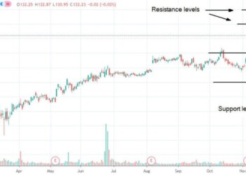 Azioni T-Mobile USA in rialzo dopo che Oppenheimer assegna un target price di 160$
