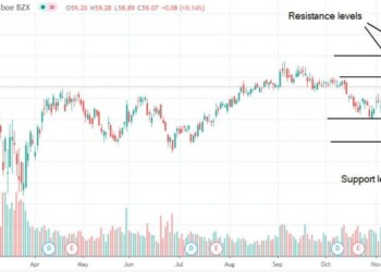 Azioni Verizon Communications salgono su prospettive rialziste