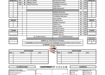 Bufera Covid su Casertana-Viterbese: “In campo in 9 e con la febbre”