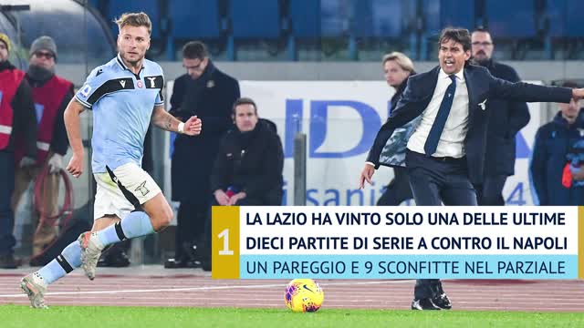 Inzaghi: "Subiamo troppi gol, col Napoli mi aspetto una reazione"